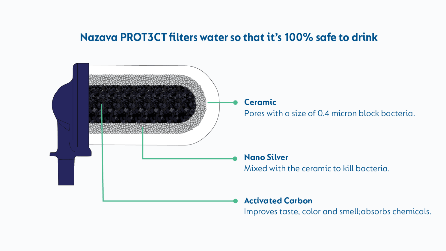 Nazava PROT3CT filter (source: nazava.com)