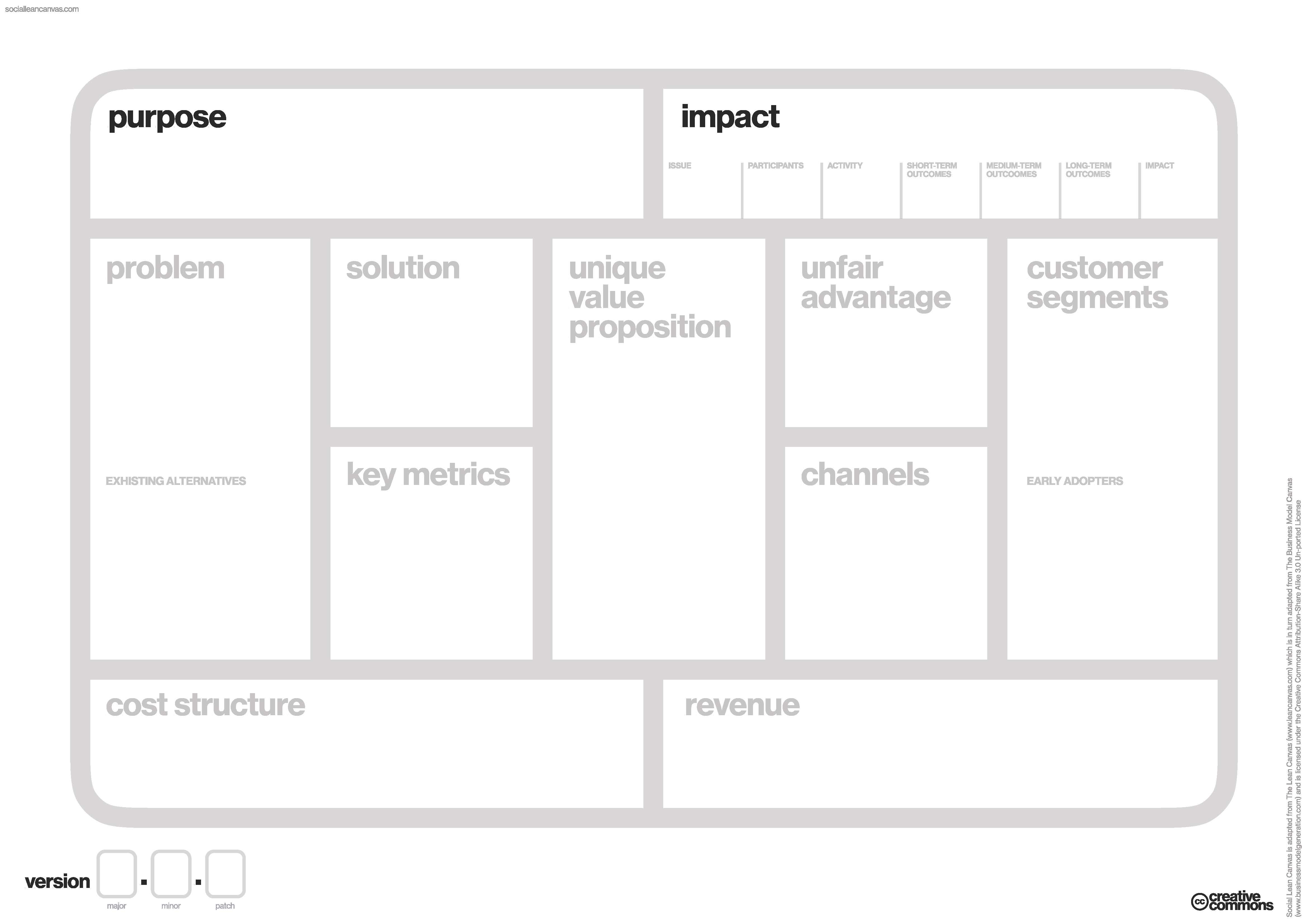 source: socialleancanvas.com